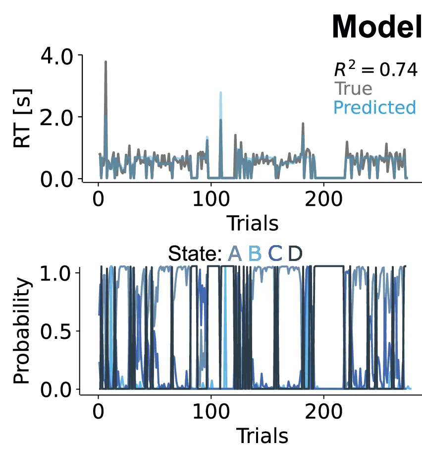 Open access visualization of Line Plot, Line Step, Reaction Times, State Probabilities, Macaques