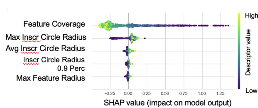 Open access visualization of Scatter Plot, S. aureus, Descriptors, Importance, Model Impact