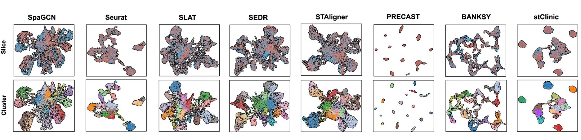 Open access visualization of Scatter Plot, UMAP, PCA, Latent Features, Slices