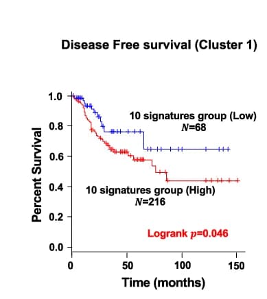 Open access visualization of Survival Curve, Disease-Free Survival Rate, Gene Expression Patterns, Colon Cancer, Log-Rank Test