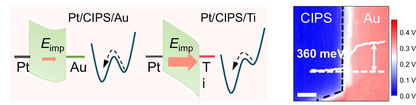 Open access visualization of Workflow, Line Plot, Heatmap, Energy Band Diagrams, Imprint Field