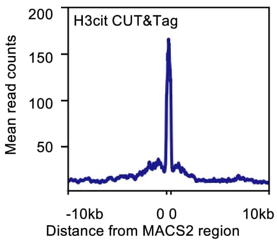 Open access visualization of Line Plot, CUT&Tag, Peak Width, Profile