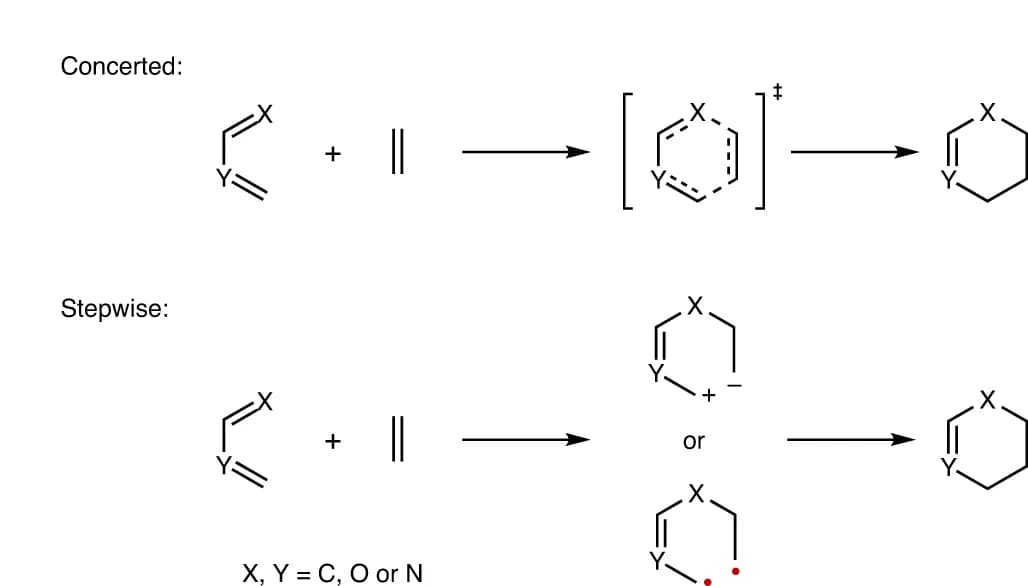 Open access visualization of Workflow, Flowchart, Illustration, Cycloaddition, Concerted mechanisms