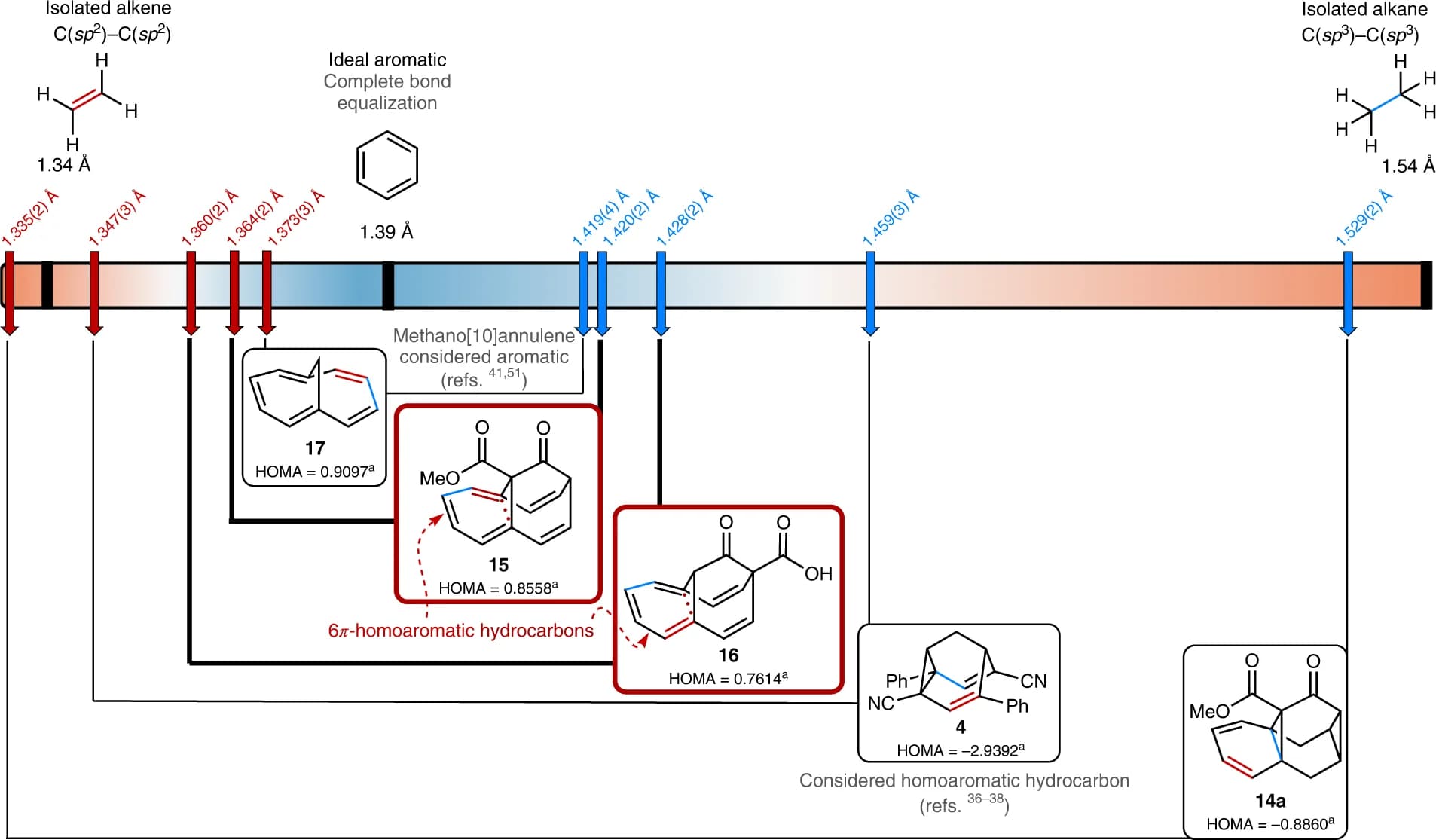 Open access visualization of Illustration, Methano[10]annulene, Barbaralane, Triasterane, Homoannulene Ester