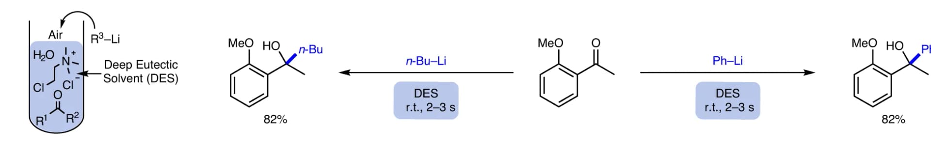 Open access visualization of Workflow, Flowchart, Illustration, Deep Eutectic Solvents, Liquid Delivery System