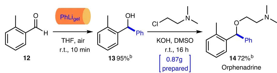 Open access visualization of Workflow, Chemical Structure, Orphenadrine, PhLi gel, Chromatography
