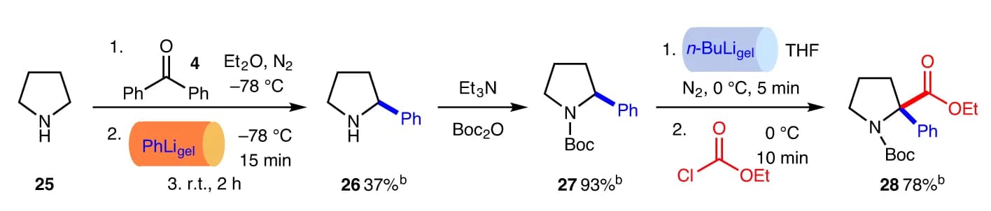 Open access visualization of Workflow, Flowchart, Illustration, C-H bond difunctionalization, Pyrrolidine