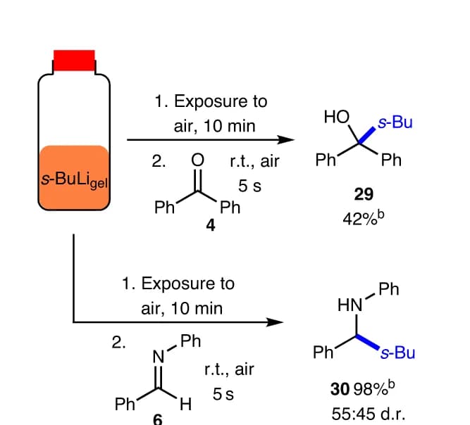 Open access visualization of Workflow, Flowchart, Illustration, Nucleophilic addition, s-BuLi gel
