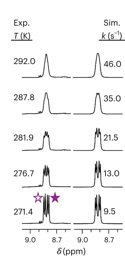 Open access visualization of Line Plot, NMR Spectroscopy, NMR Spectra, Resonance Lineshapes, Rate Data