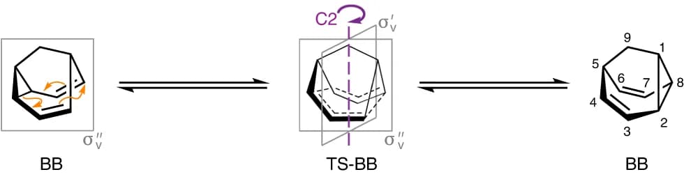 Open access visualization of Chemical Structure, Stereochemistry, Cope rearrangements, Substitution patterns, Absolute configuration