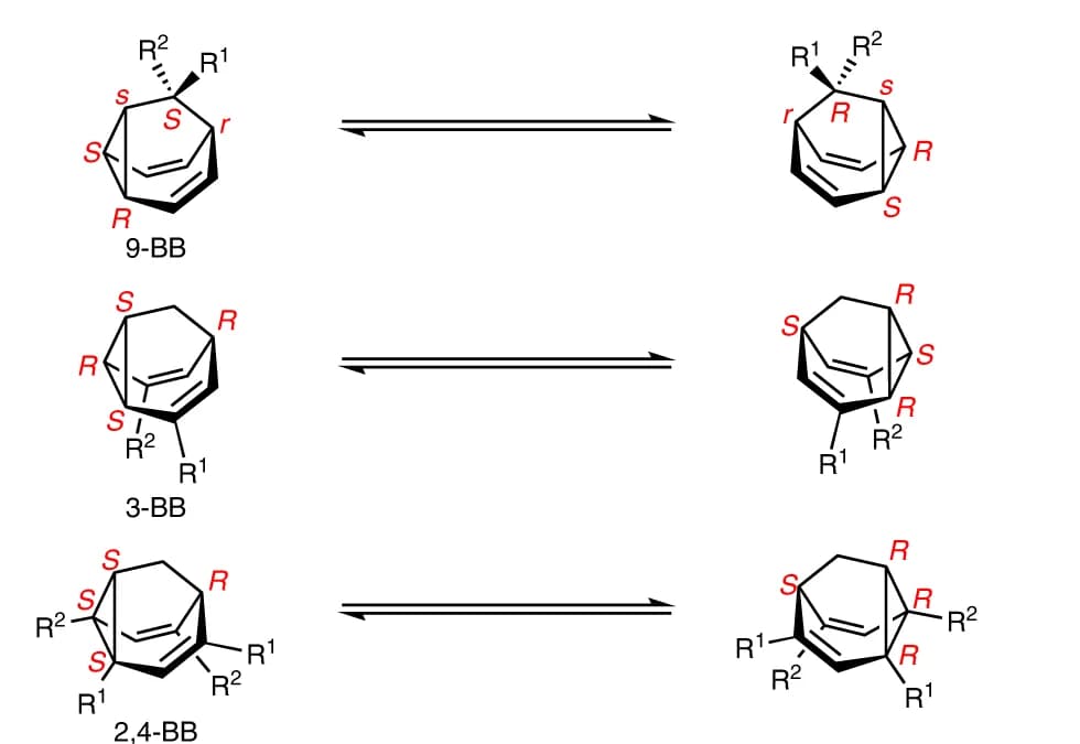 Open access visualization of Chemical Structure, Stereochemistry, Cope rearrangements, Substitution patterns, Absolute configuration