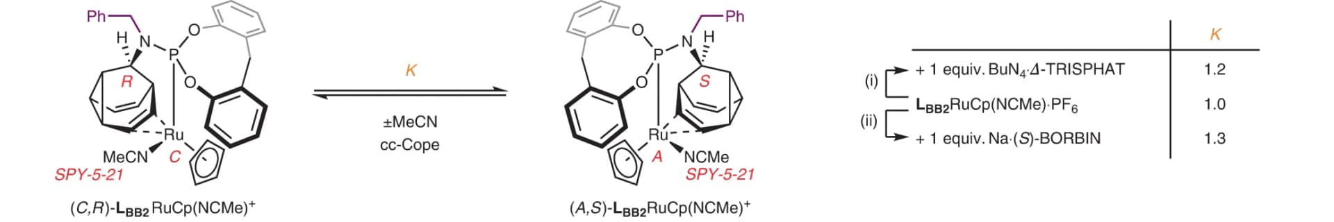 Open access visualization of Chemical Structure, Table Image, Enantiomerization, Chiral Anions, Ion-Pair Interactions