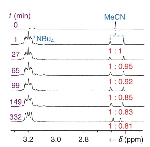 Open access visualization of Line Plot, Density Plot, NMR Spectra, Stereoisomers, Ruthenium Complex