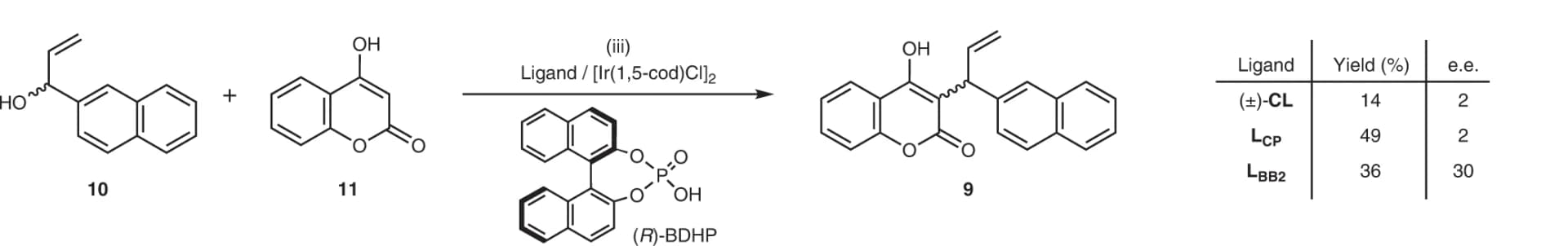 Open access visualization of Chemical Structure, Table Image, Stereoinduction, Phosphoramidite Ligands, Iridium Catalysis