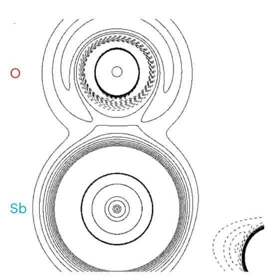 Open access visualization of Illustration, Chemical Structure, Contour Plot, Laplacian, Sb-O Bond