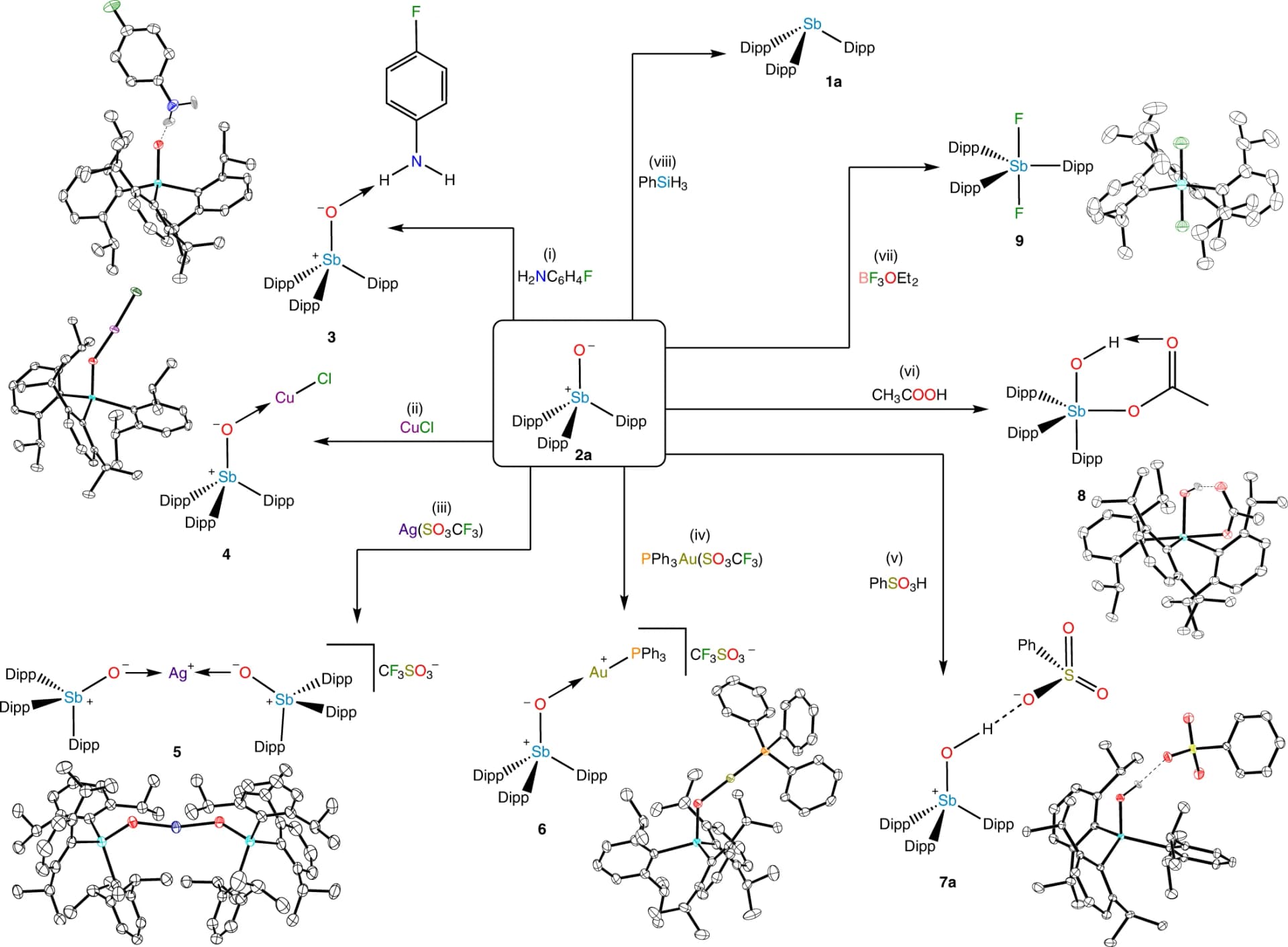 Open access visualization of Workflow, Illustration, Chemical Structure, Aniline, Copper(I) chloride