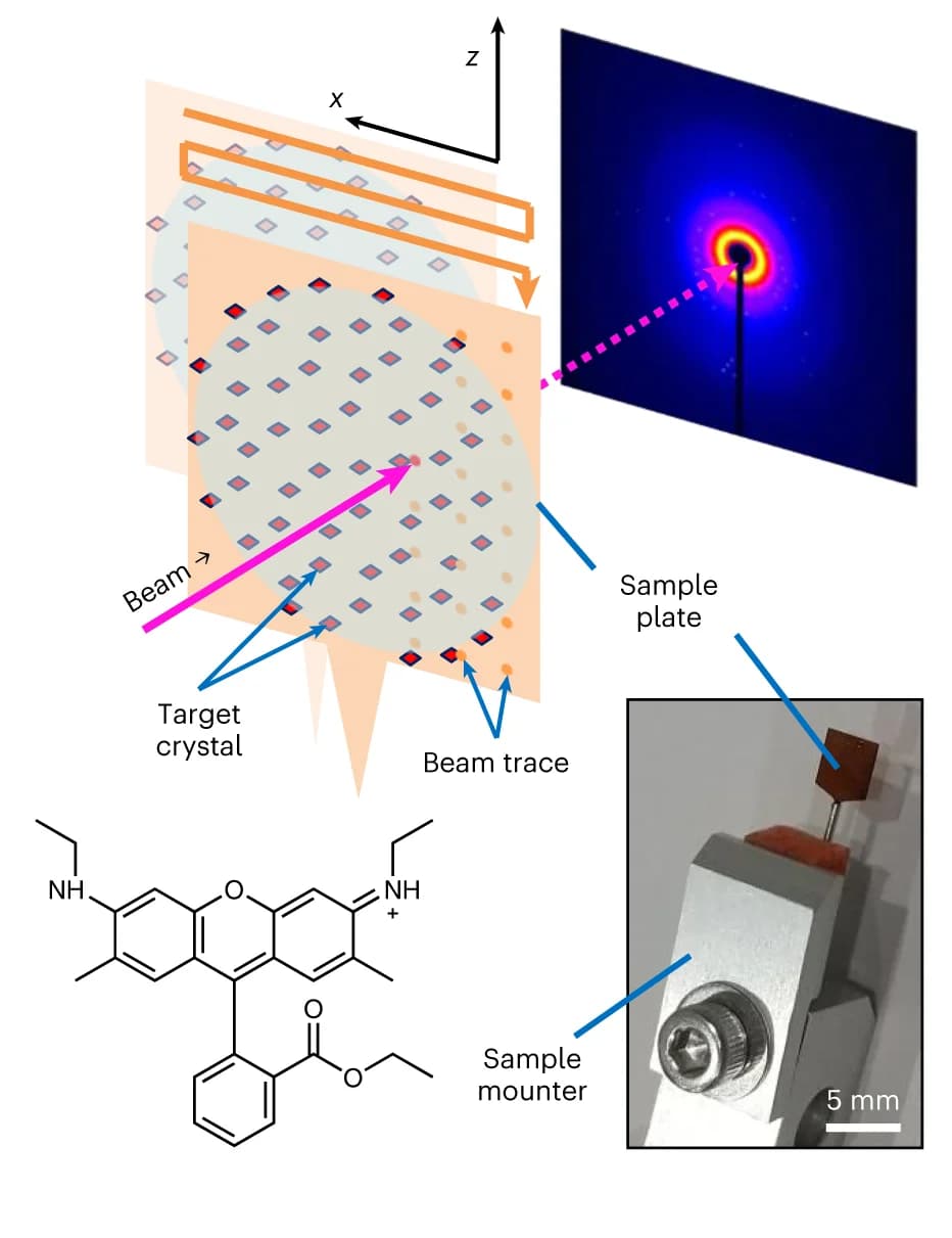 Open access visualization of Illustration, Workflow, Photo, Chemical Structure, Experimental Set-Up