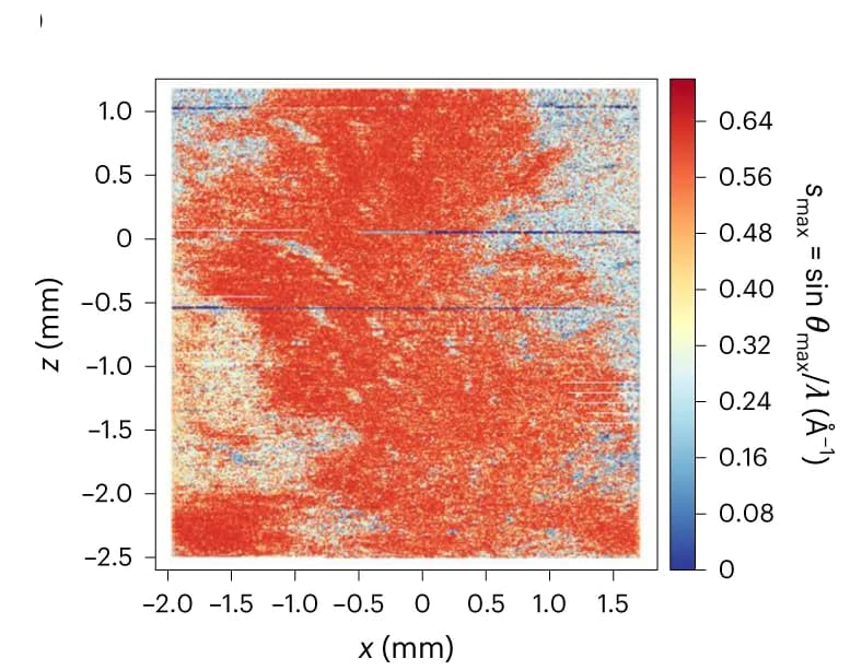 Open access visualization of Heatmap, Sample Plate, Data-Taking Positions, Rhodamine-6G, Microcrystals