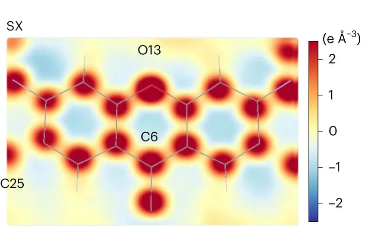 Open access visualization of Heatmap, Fo Map, SX Data, Model