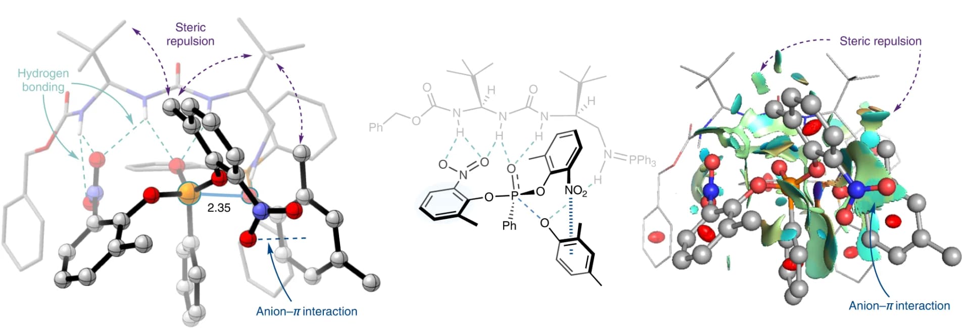 Open access visualization of Chemical Structure, Three-Dimensional Structures, TS1-(S), S-product, Bond Lengths