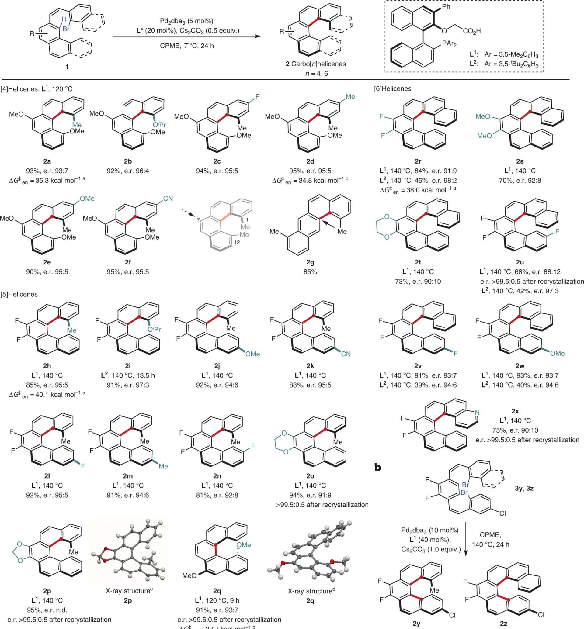 Open access visualization of Chemical Structure, Monoarylation, Helicenes, Azahelicenes, X-ray Crystallography
