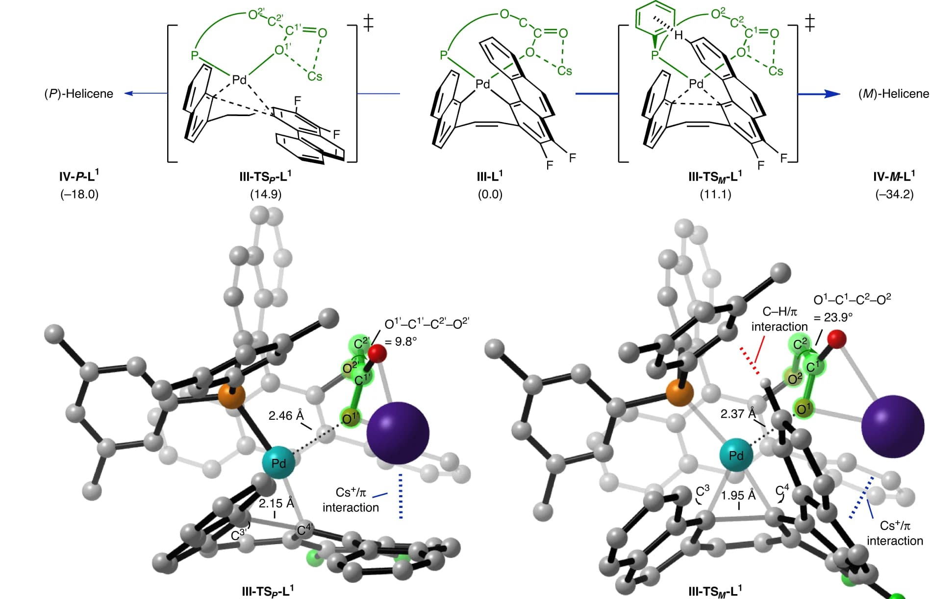 Open access visualization of Chemical Structure, Illustration, Reductive Elimination, Carbo[6]helicene, Ligand