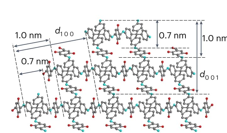 Open access visualization of Chemical Structure, Structure, B Axis, COF-301-W