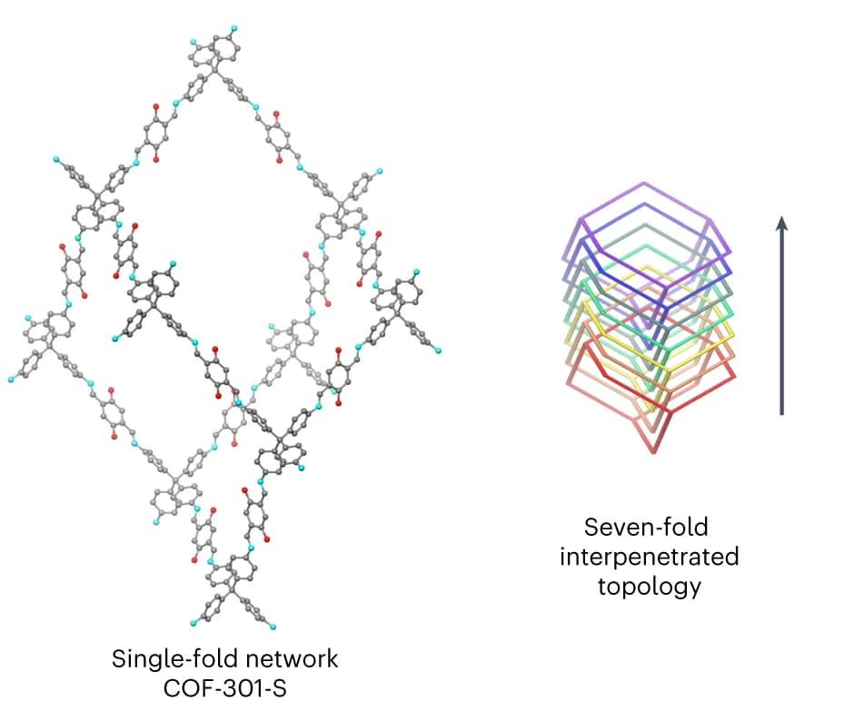 Open access visualization of Chemical Structure, COF-301-S, Diamond Network, Topology