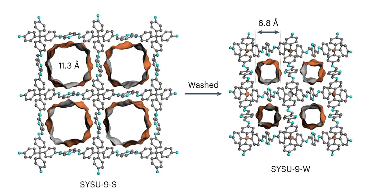 Open access visualization of Chemical Structure, SYSU-9-S, SYSU-9-W, THF, Surface Area