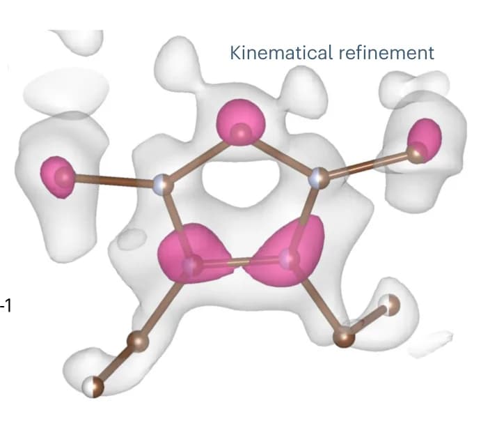 Open access visualization of Chemical Structure, DESP Map, Kinematical Refinement, STW_HPM-1, OSDA Guest Molecule