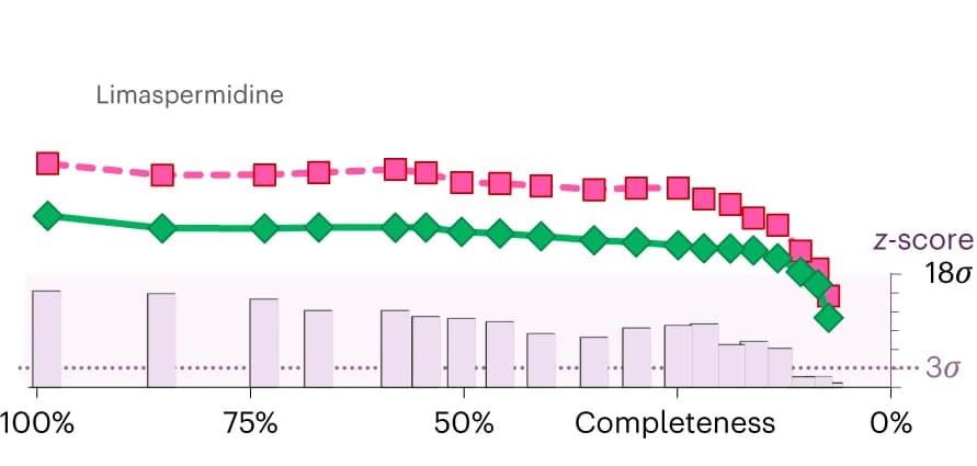 Open access visualization of Line Plot, Bar Plot, Limaspermidine, Absolute Structure Determination, Refinements