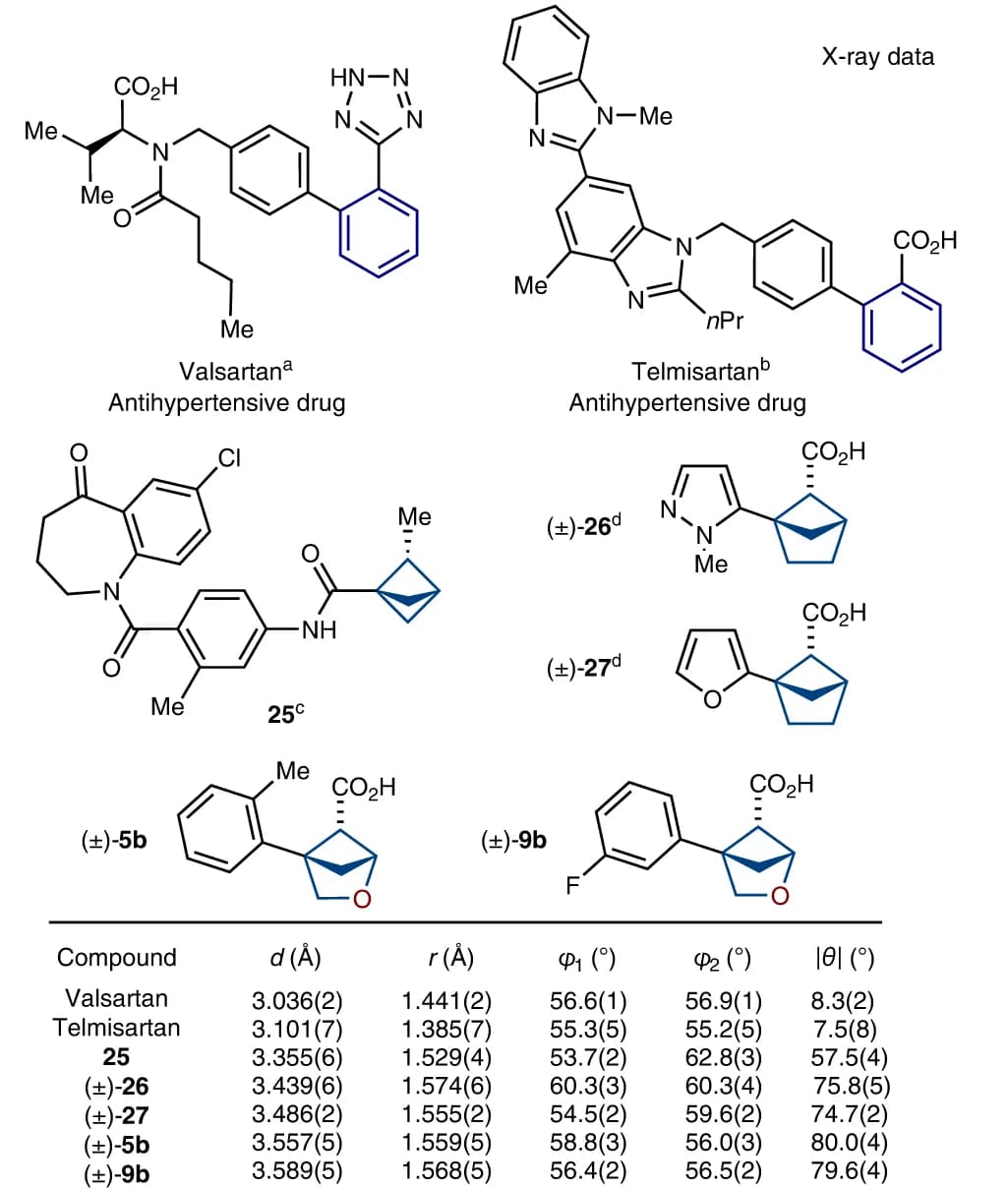 Open access visualization of Chemical Structure, Table Image, Geometric Parameters, Ortho-substituted Benzenes, Valsartan