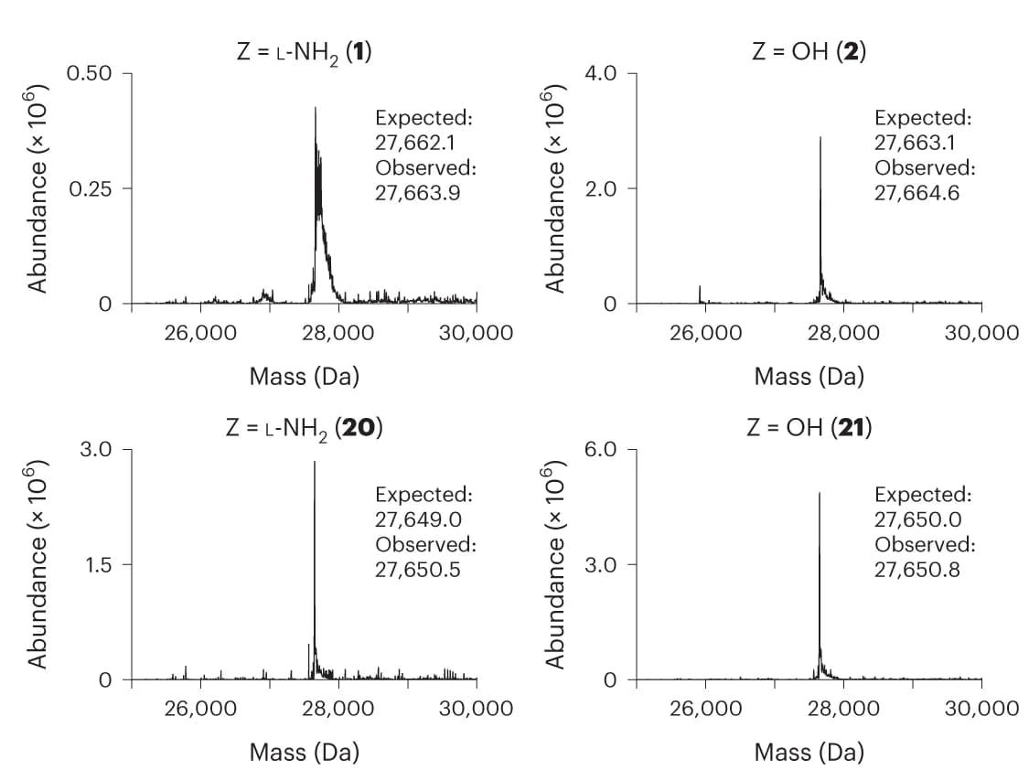Open access visualization of Line Plot, Protein Mass Spectra, sfGFP Variants, DH10B Cells, PylRS