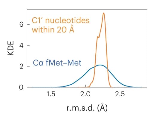Open access visualization of Line Plot, Density Plot, Kernel Density Estimation, RRM, Met