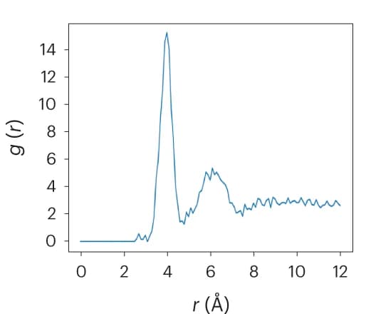 Open access visualization of Line Plot, Density Plot, Radial Distribution Function, Potassium Ions, Magnesium Ions