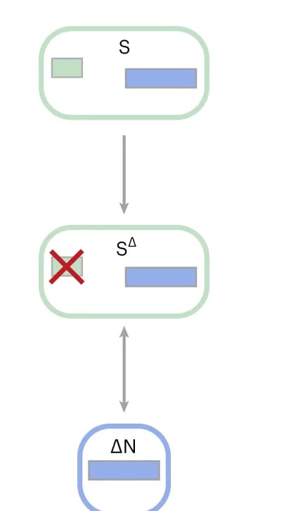 Open access visualization of Workflow, Flowchart, PylRS variants, PylRS enzymes