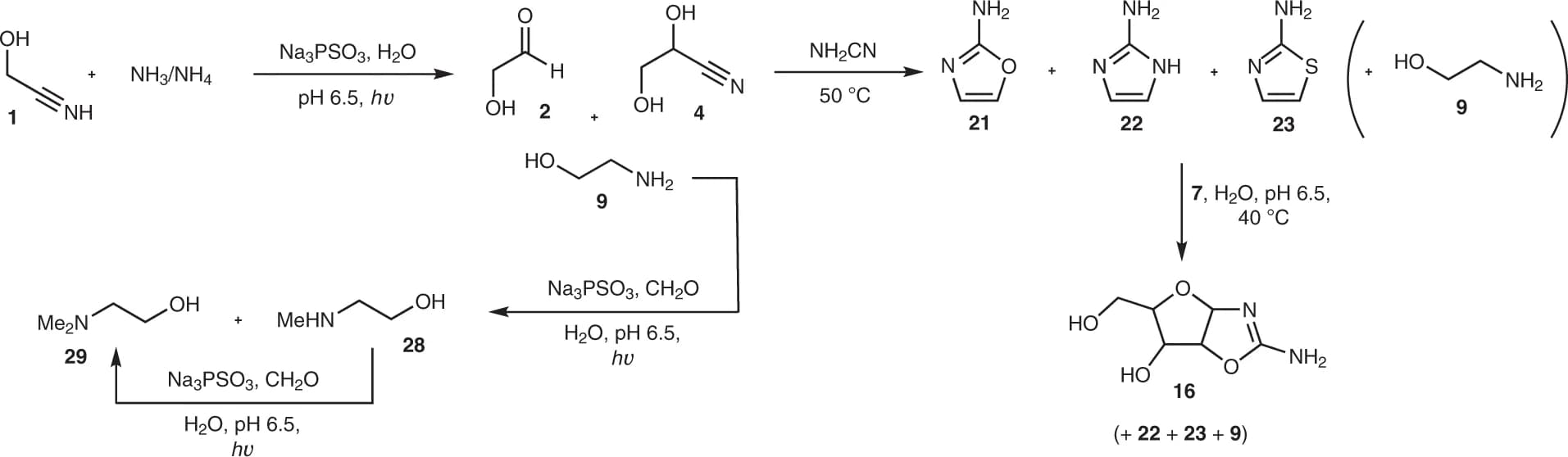 Open access visualization of Workflow, Flowchart, Glycolonitrile, Ammonium Chloride, Glycolaldehyde