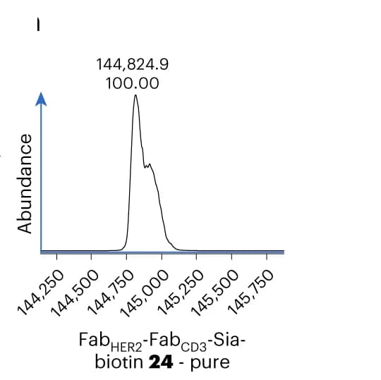 Open access visualization of Line Plot, LC-MS, Fab HER2-Fab CD3-Sia-biotin CiTE, Mass Spectrometry, Pure
