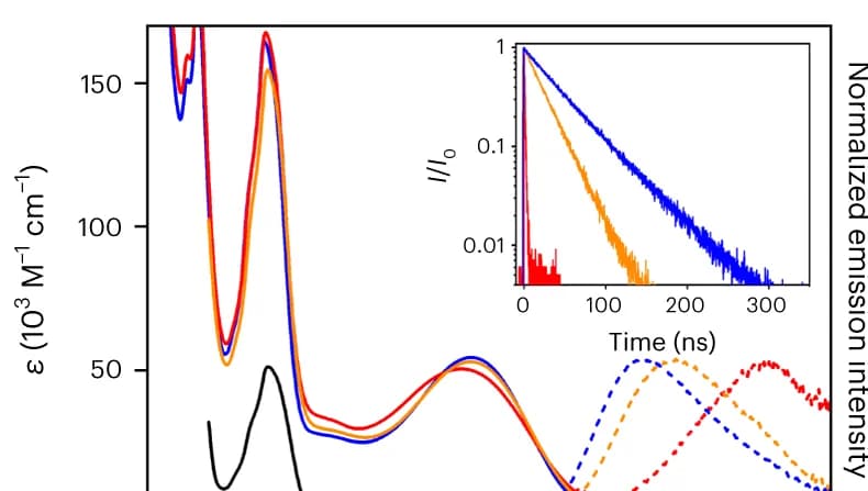 Open access visualization of Line Plot, Density Plot, UV-Vis Absorption Spectra, Photoluminescence Spectra, Luminescence Decay Kinetics