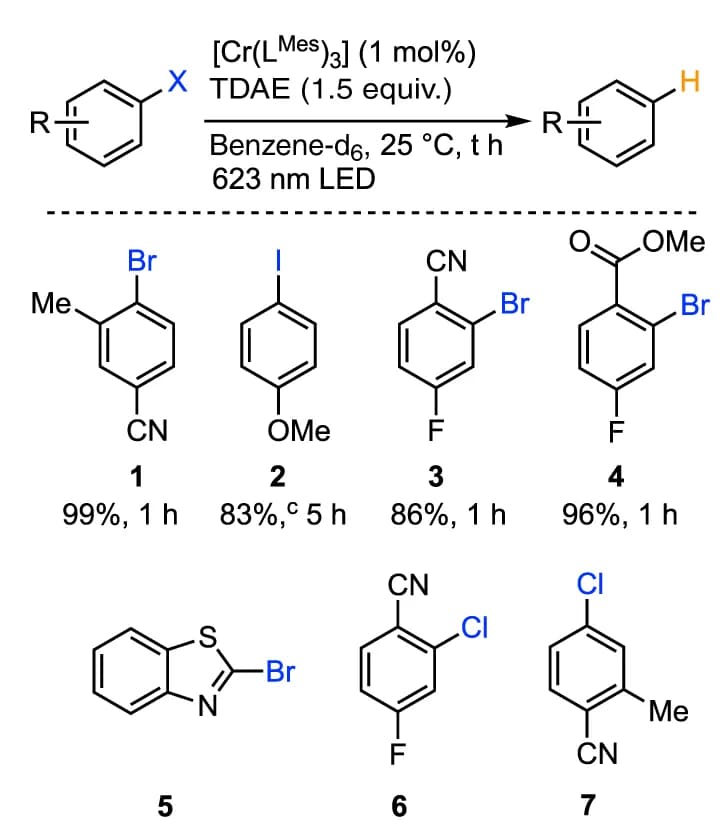 Open access visualization of Chemical Structure, Substrate scope, Reaction conditions