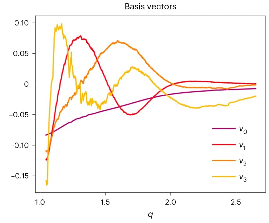 Open access visualization of Line Plot, Diffraction Images, SVD, Basis Vectors