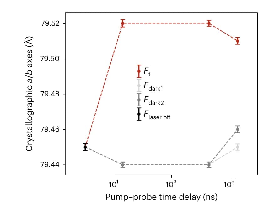 Open access visualization of Line Plot, Error Bars, Crystallographic Axis Lengths, Thermal Expansion, Unit Cell
