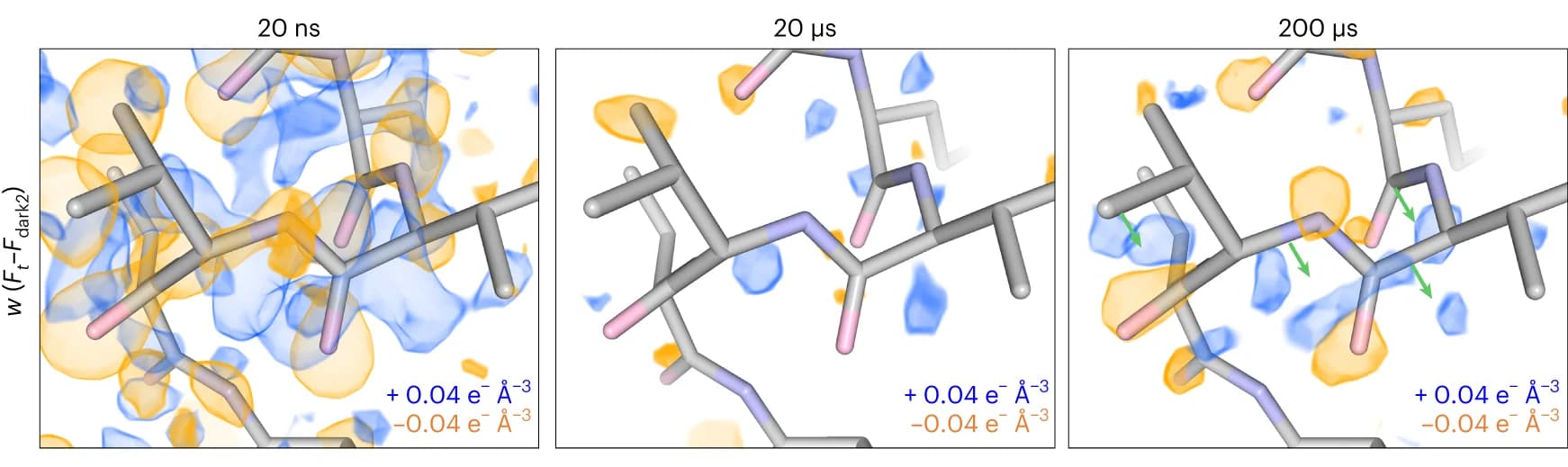 Open access visualization of Protein Structure, Chemical Structure, Electron Density Maps, Pump-probe, Time Delay
