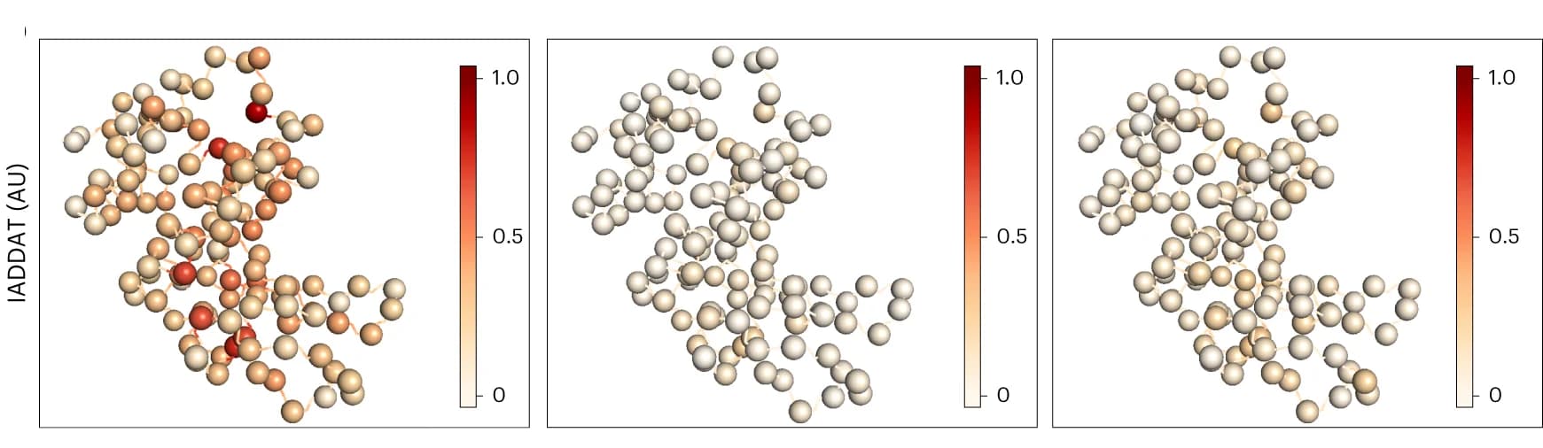 Open access visualization of Network, Scatter Plot, Bubble Plot, IADDAT, Residue