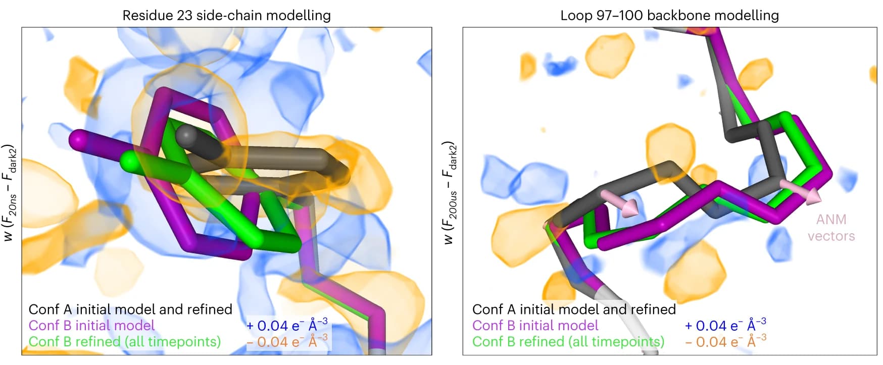 Open access visualization of Protein Structure, Pump-probe, Electron density maps, Refined models, Alternate conformations