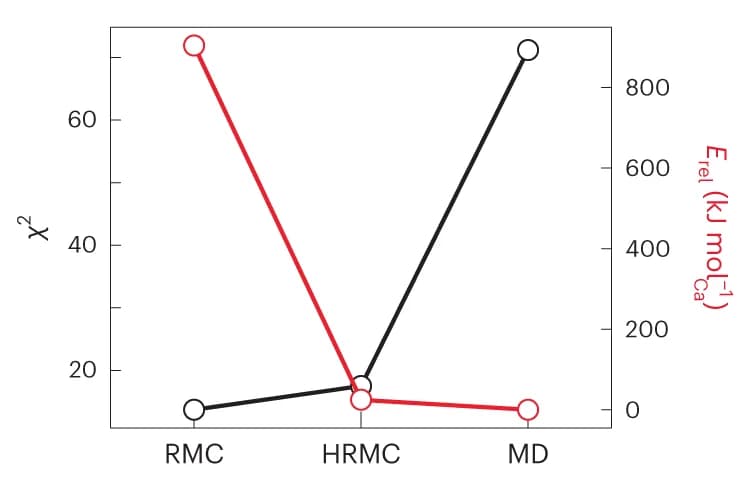 Open access visualization of Line Plot, Structural models, HRMC, Experimental data, Cohesive energy