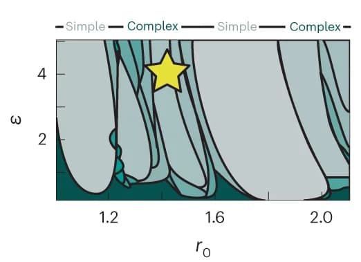 Open access visualization of Line Plot, Density Plot, ACC Effective LJG Parameters, LJG Phase Space, Stability Fields