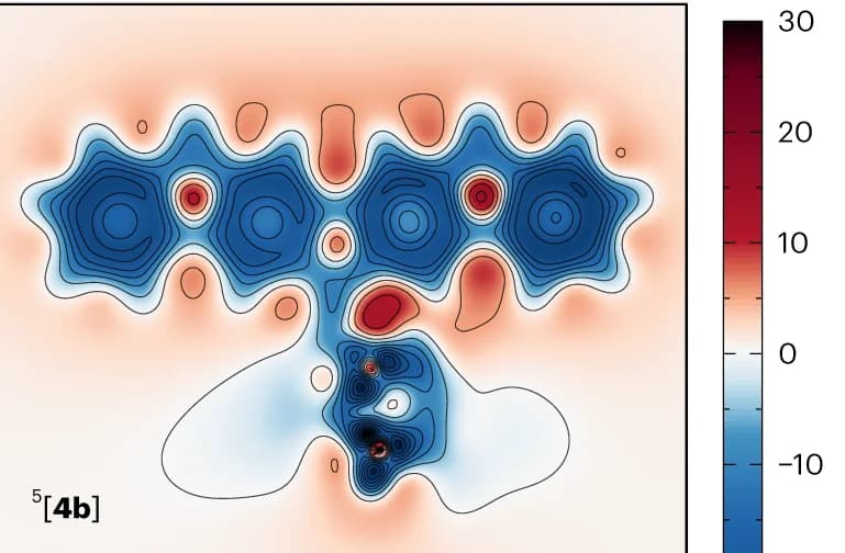 Open access visualization of Heatmap, Spin States, Neutral TFF, Aromaticity, NMR Shieldings