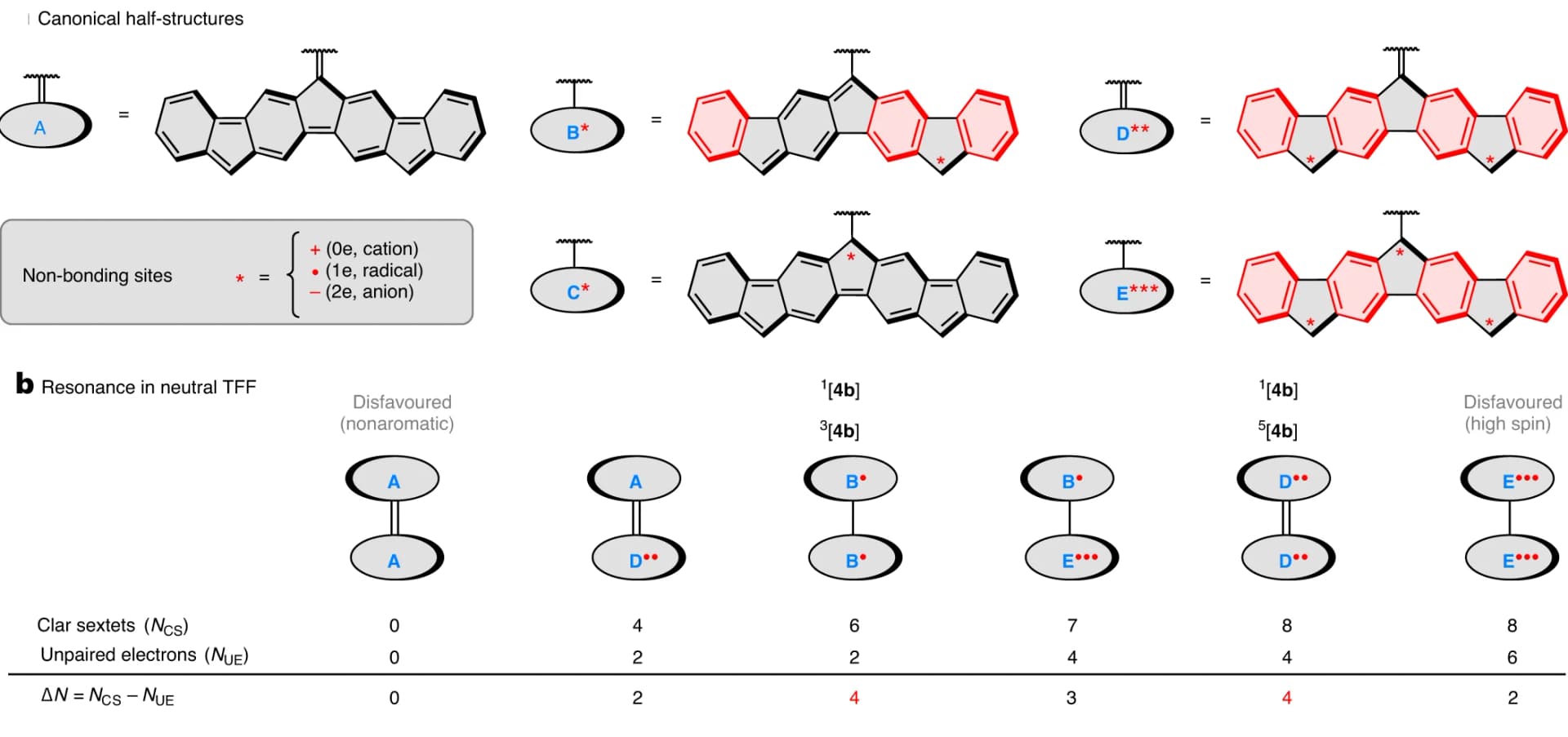 Open access visualization of Chemical Structure, Illustration, Half-structures, Resonance contributors, Neutral states