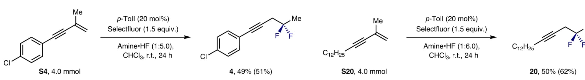 Open access visualization of Chemical Structure, Illustration, Scale-Up Experiments